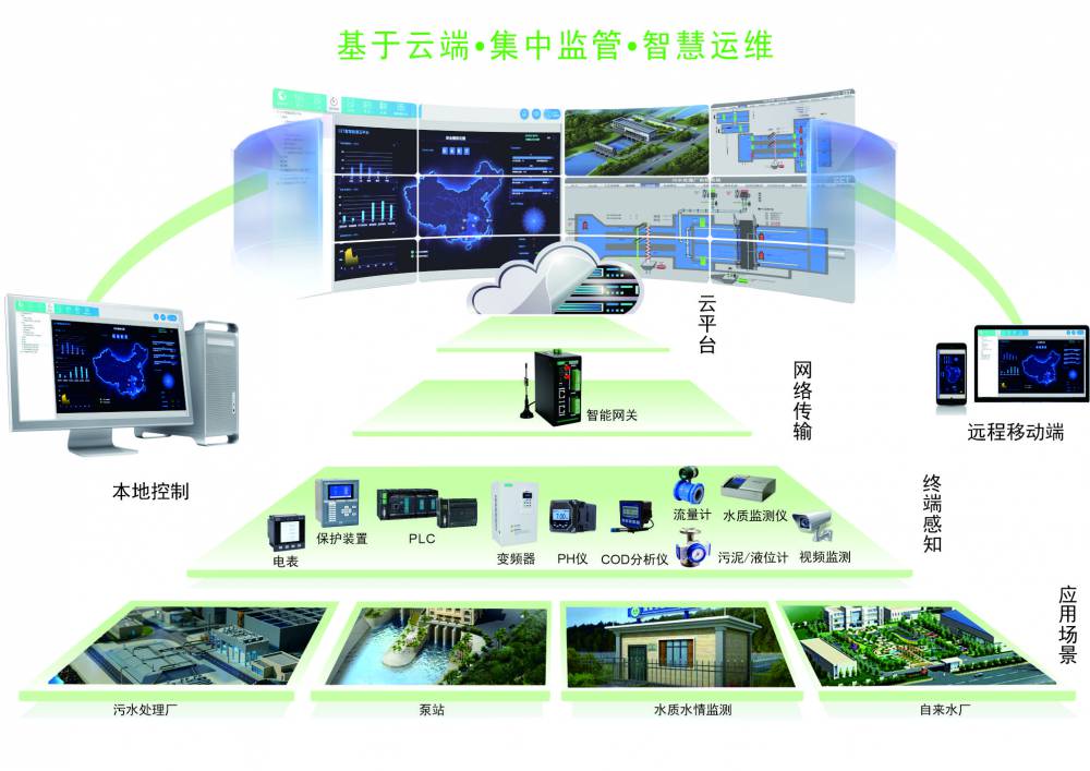 CHYM1200余压监控主机/设备