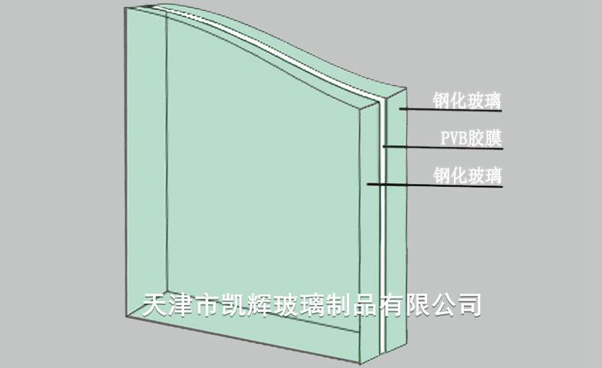 夹胶玻璃结构分析:夹胶玻璃:常用的夹胶玻璃中间膜有:pvb,sgp,eva,pu