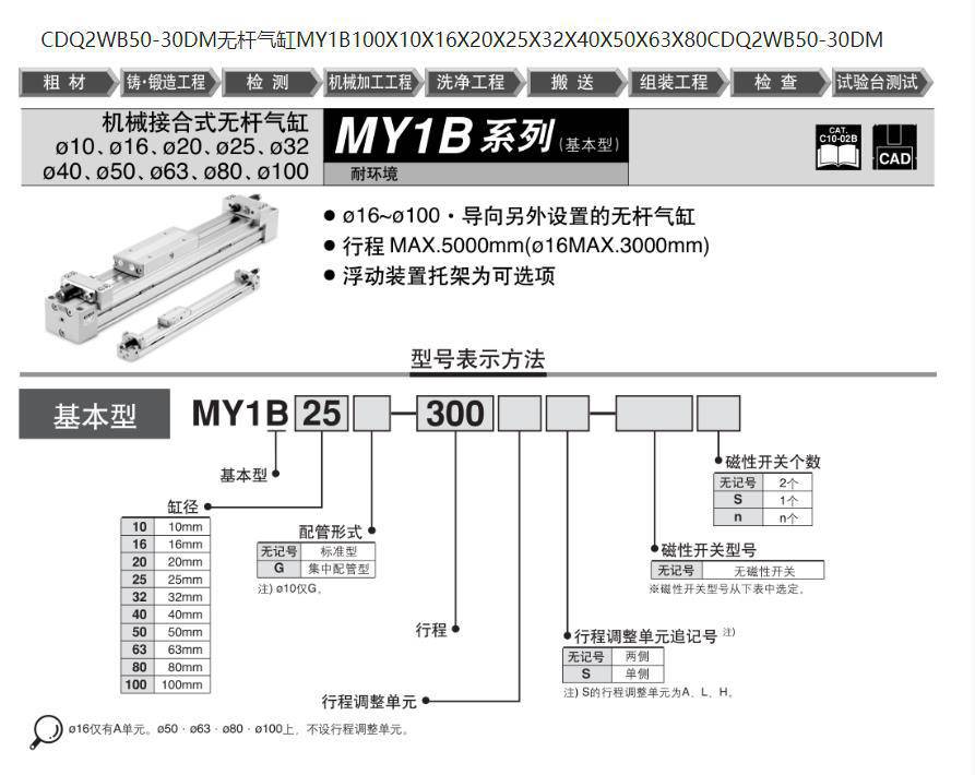 ST 65 65kA 1P 340V 视频防雷器-虎格安防