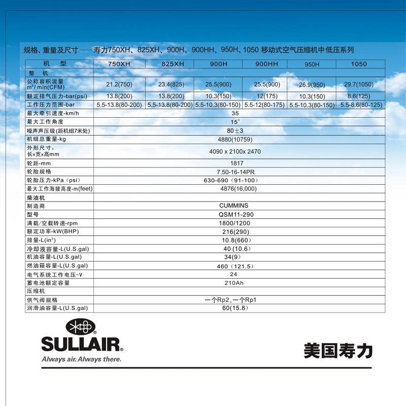 遂宁射洪寿力660RH空压机出租租赁
