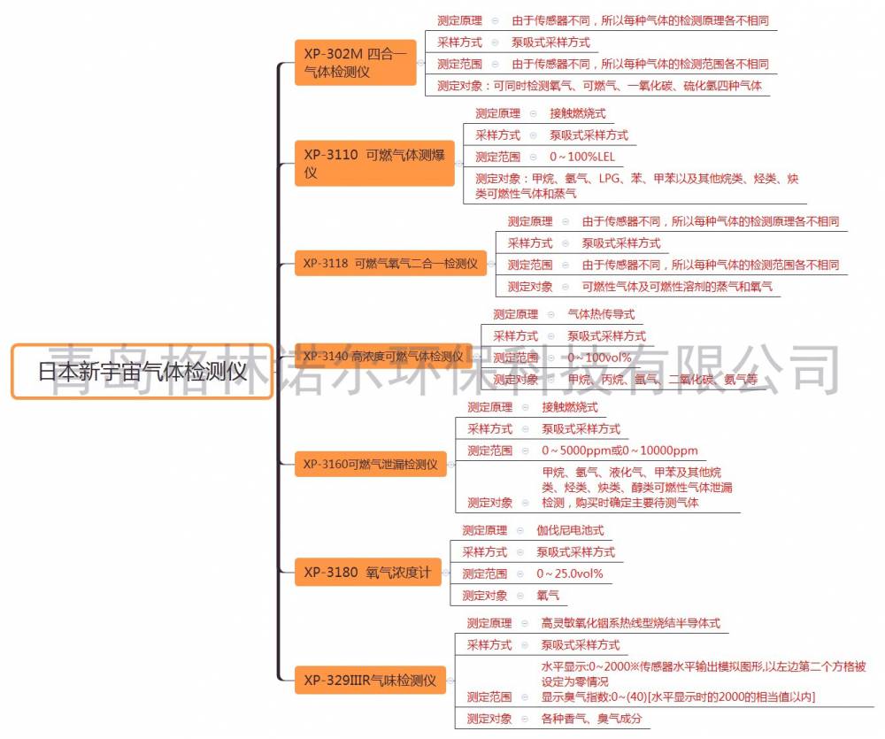 可燃气气体检测仪XP-3160查找可燃气泄漏点