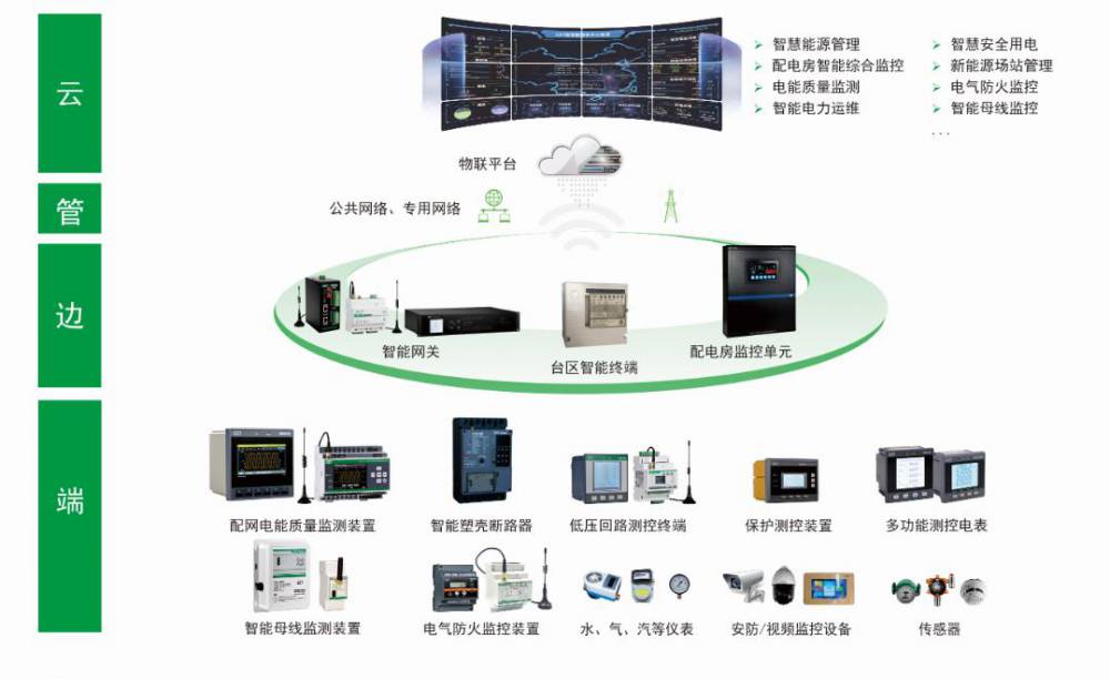 LELAW-EMS系列建筑设备监控及能源管理系统选型
