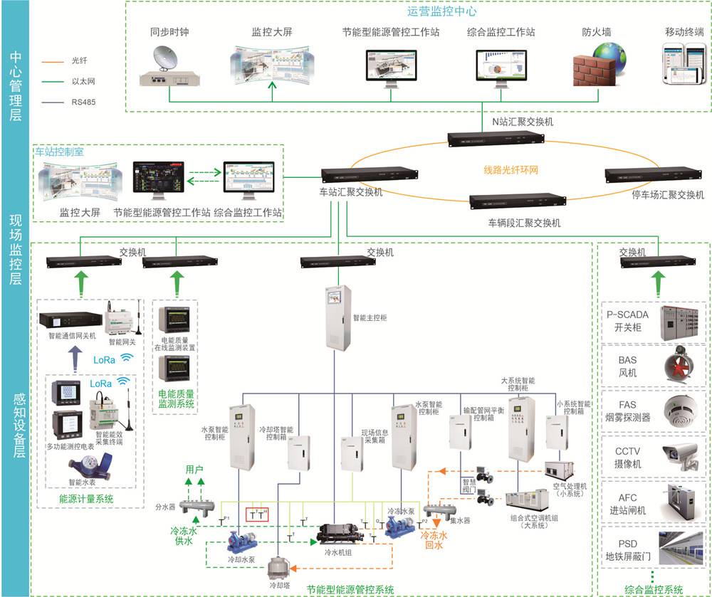 YCS-7000MR 热交换系统控制器/系列