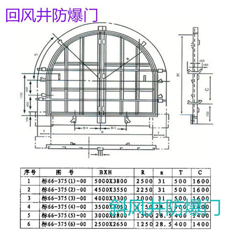 大同斜风井防爆门立井防爆门结构对照量身定制