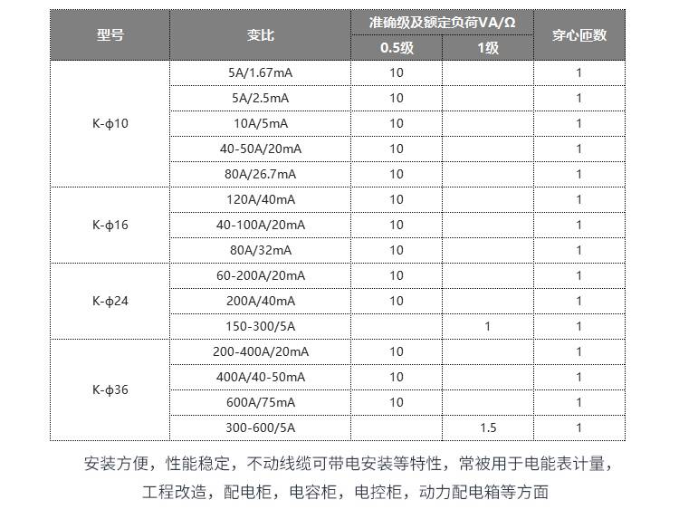 产品资料现场安装产品相册