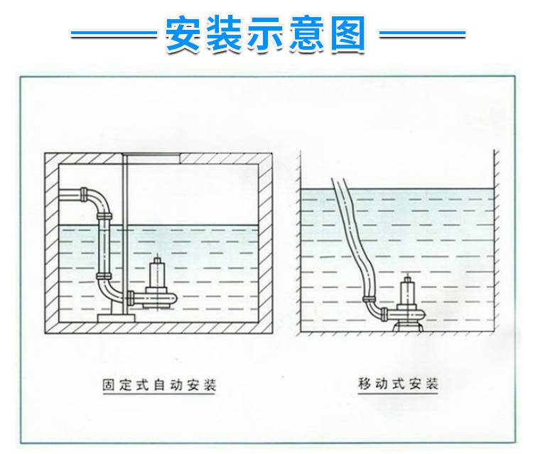 船用三相440v60hz潜污泵不锈钢污水潜水泵wq无堵塞船舱清污泥泵