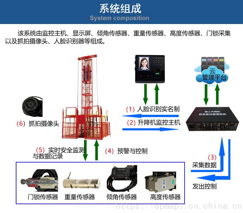 升降机黑匣子监控管理系统升降机视频监控