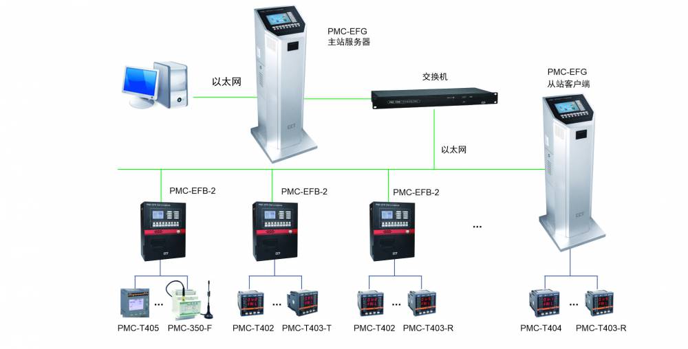 YK-PF空气质量控制器系列