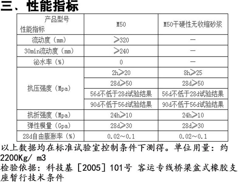宿迁水泥路面高强修补料起皮露石子卓能达厂家***