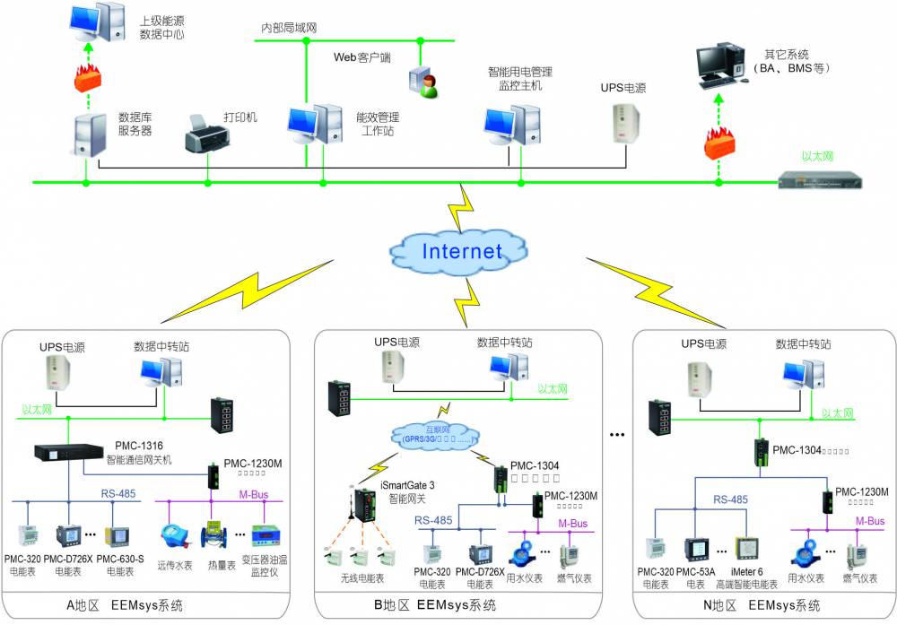 YK-CJW液晶显示甲醛探测器/询价
