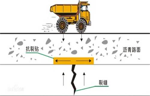 阿勒泰改性沥青冷补料生产企业全境直达2022已更新