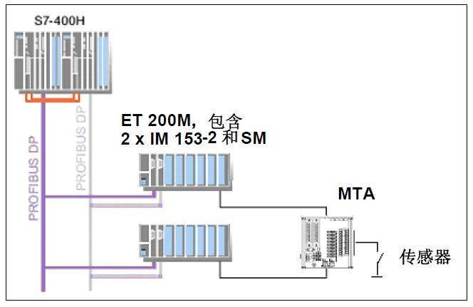 四川省西门子DP接头一级代理商