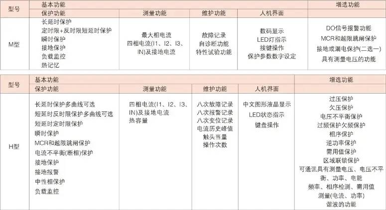 怒江州常熟开关一级代理商全城派送直达/2022已更新