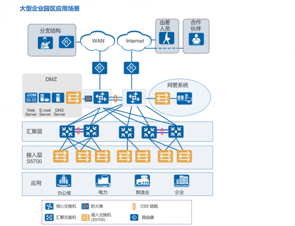 海康威视 海康威视