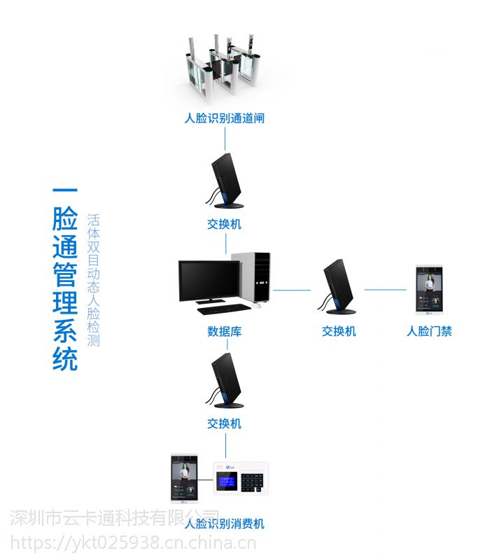 河北邯郸人脸识别门禁系统价格