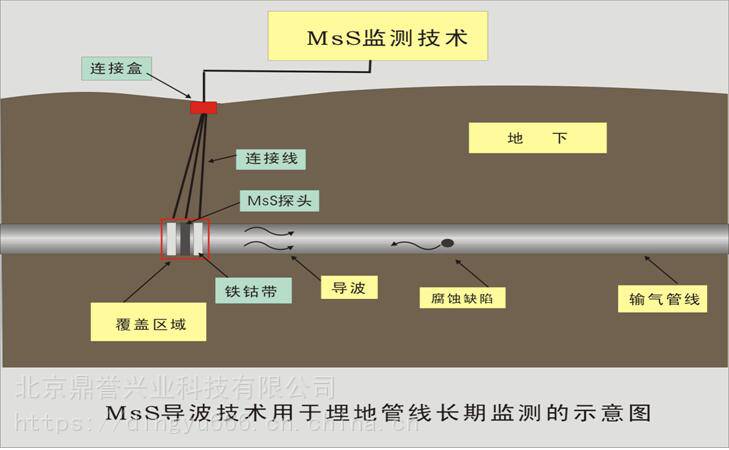 mss长距离超声导波检测系统