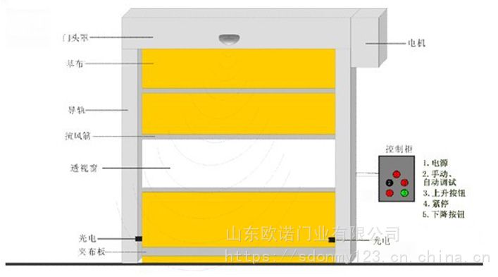 聊城厂家供应快速自动卷帘门pvc卷帘门质量保障