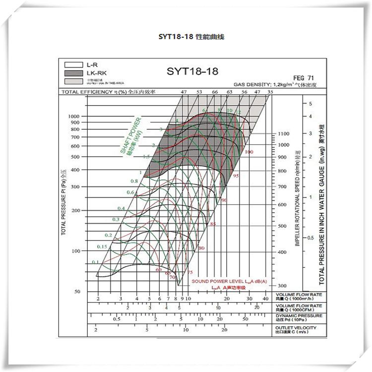冷库制冷空调散热风机SYQ710K北京亿利达
