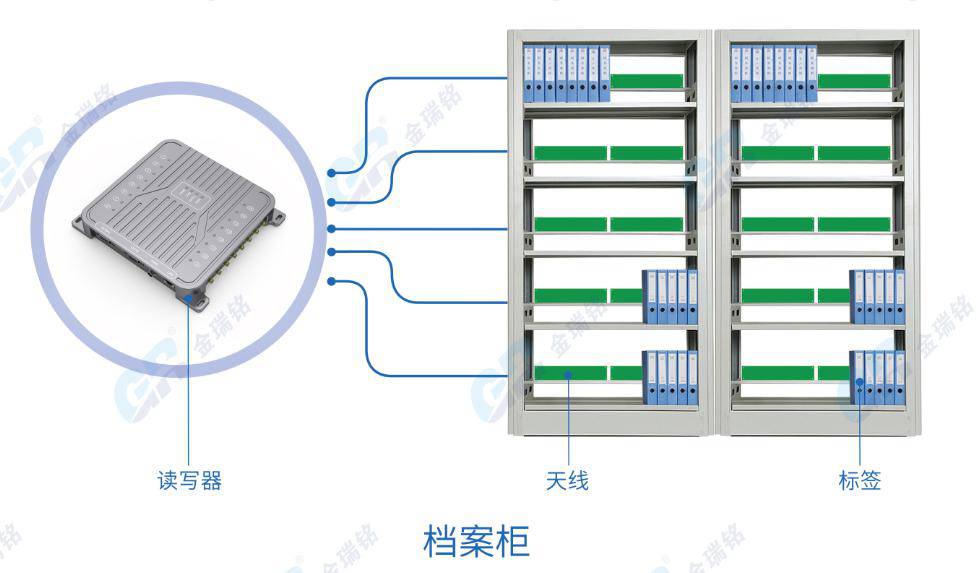 金瑞铭rfid让档案智能化管理