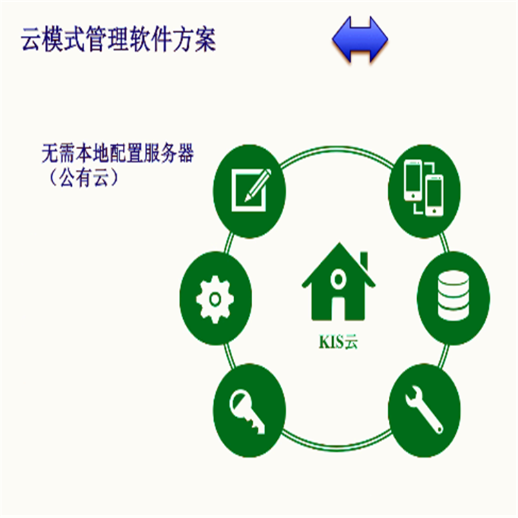 金蝶标准版100erp采购管理系统广东金蝶erp软件服务商