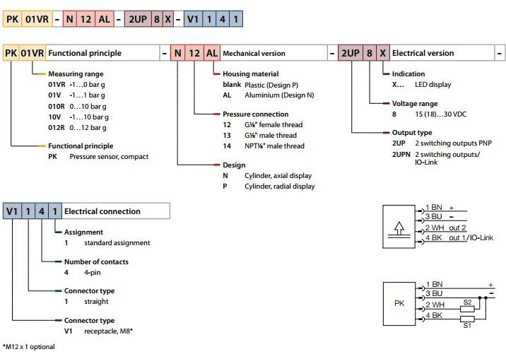 北京市崇文区 图尔克接近开关一级经销商全境/派送直达2022更新