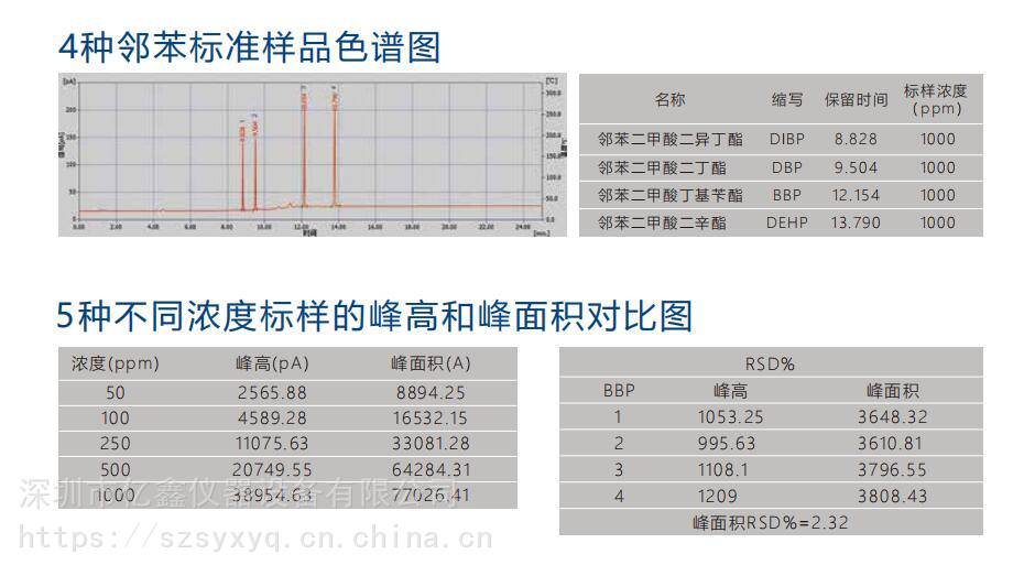 rohs20热裂解气相色谱系统助力企业管控邻苯4p