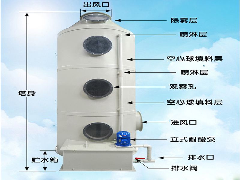 环保废气处理设备喷淋塔冷却塔酸雾洗涤除尘废气喷淋塔