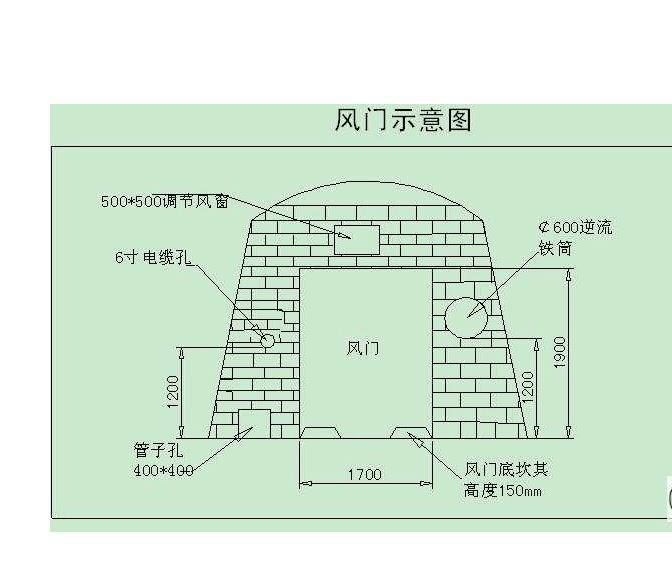 洛隆县风门机械闭锁装置厂家-2022已更新