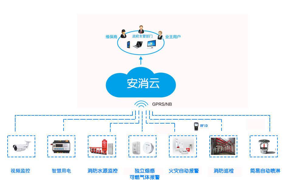 城市消防系统升级改造智慧消防应用