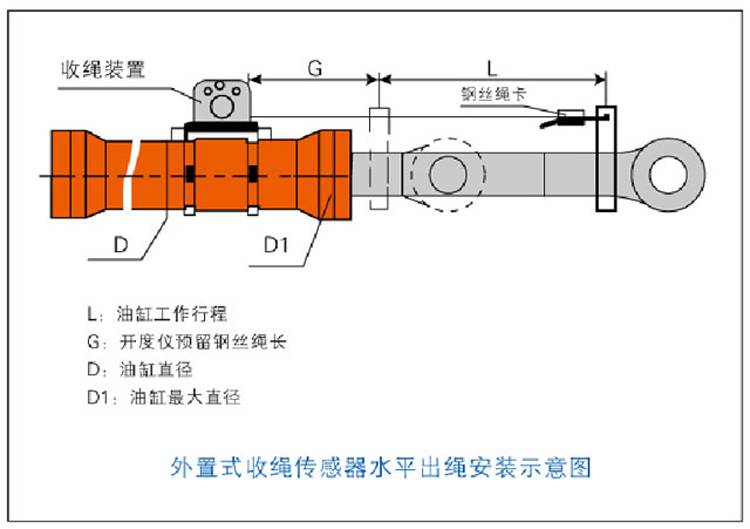 开航外置收绳式传感器hlw1