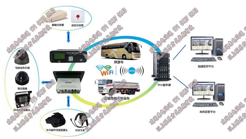 客车视频gps智能监控4g摄像头图像回传智能视频监控报警装置