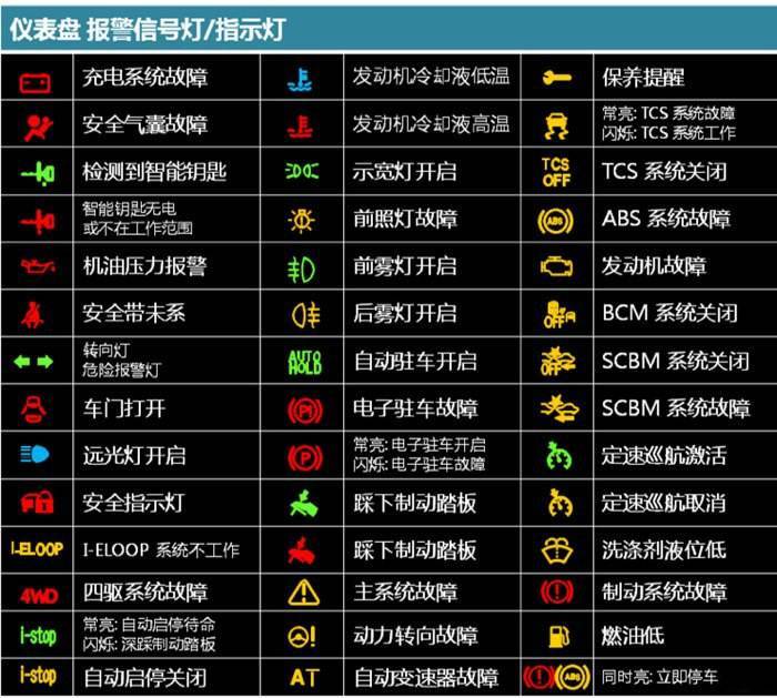 救护车仪表盘故障灯提示含义