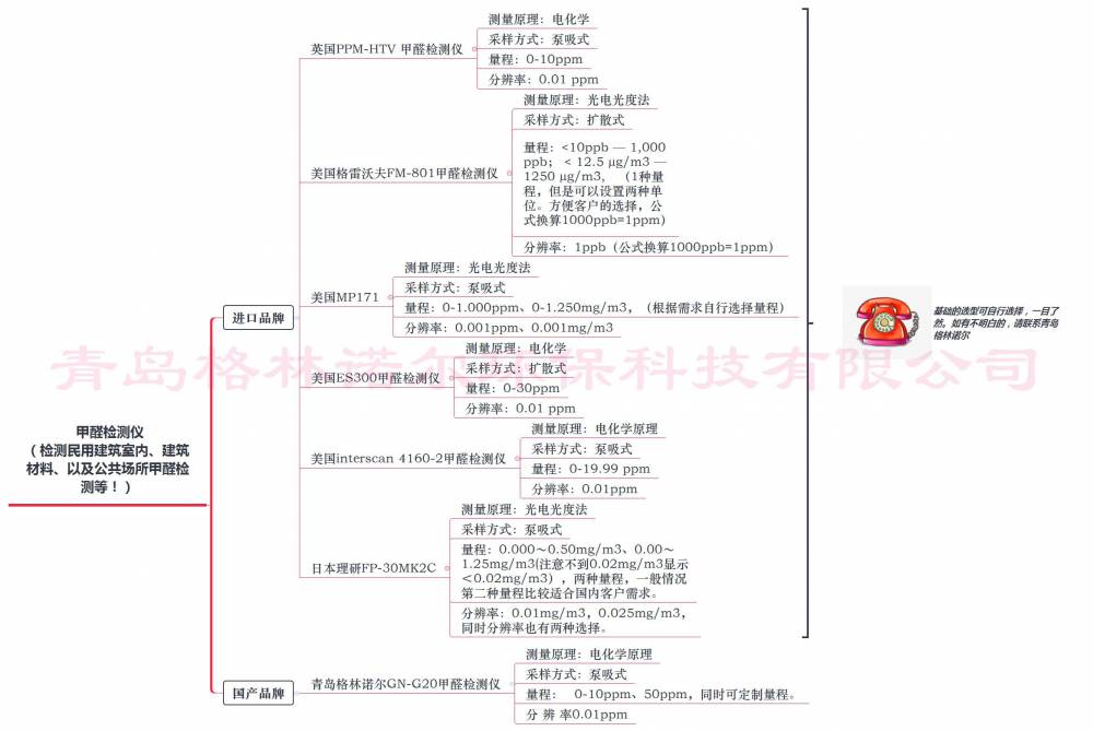 有毒气体检测仪美国MP甲醛测定仪