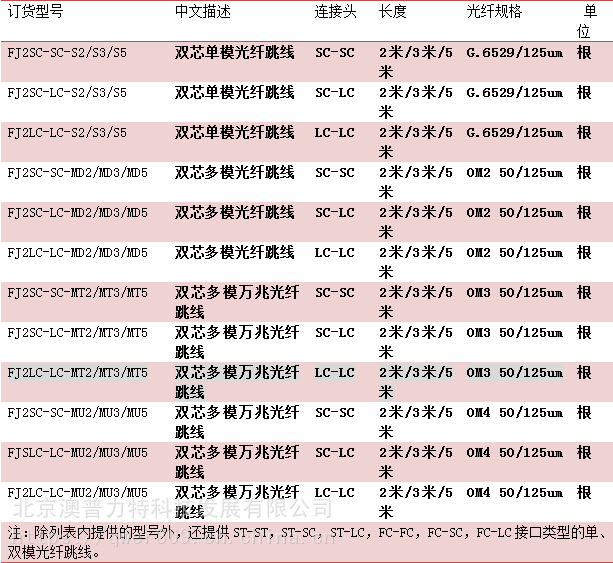 thtf清华同方2米双芯多模lclc光纤跳线lszhfj2lclcmd2