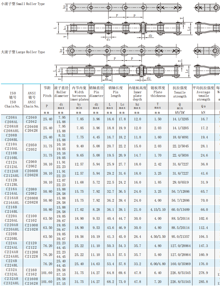 福建厦门c2160h双节距链条c224a直板大滚子输送链