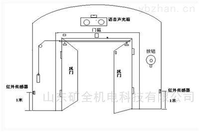 湘乡全自动单轨吊无压风门济宁和利隆厂家