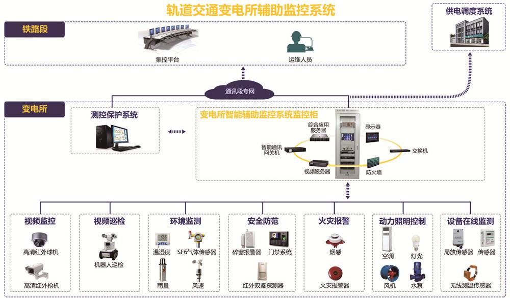 LNEK-K1空气质量监控系统/系列