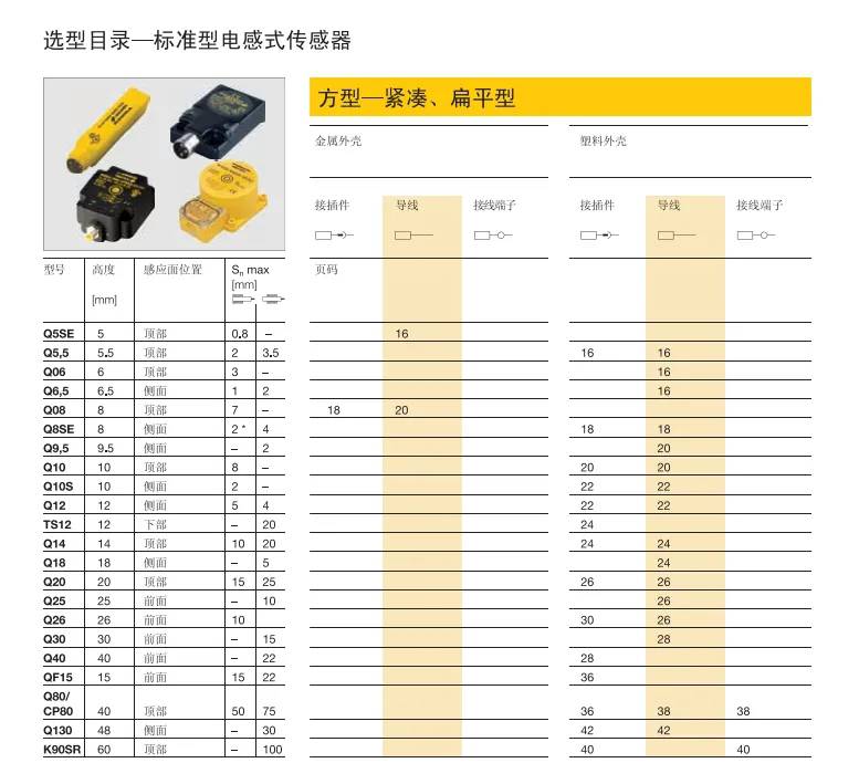 东营市图尔克一级代理商全境派送直达/已更新