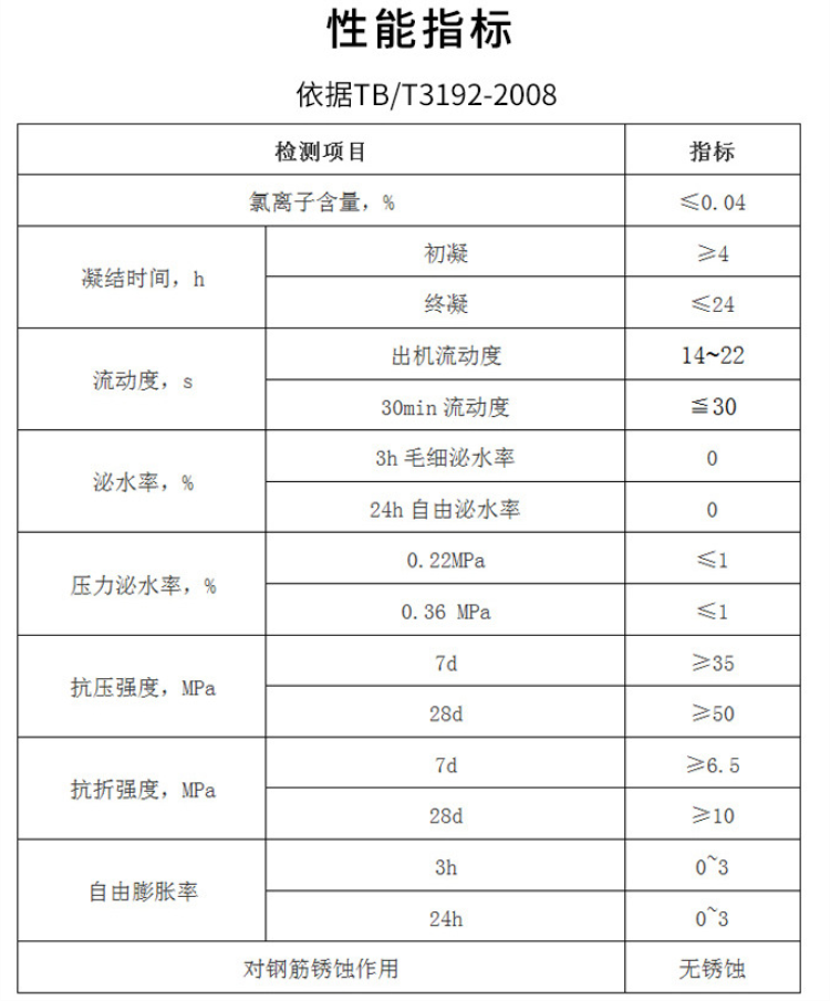 优质供应阜阳颍泉管道压浆料,预制箱梁预应力孔道压浆专用