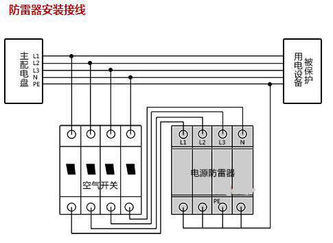 淄博WY1-B100/385/B)-01-16浪涌保护器生产