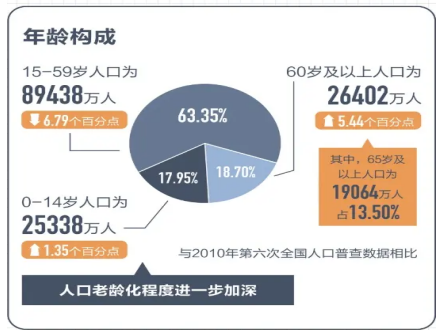 人口老龄化下背景下,综合能效管理平台为医院一体化能源管理-中国供应