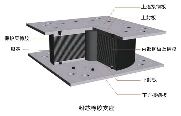 建筑隔震橡胶支座天然橡胶支座lnr铅芯橡胶支座lrb