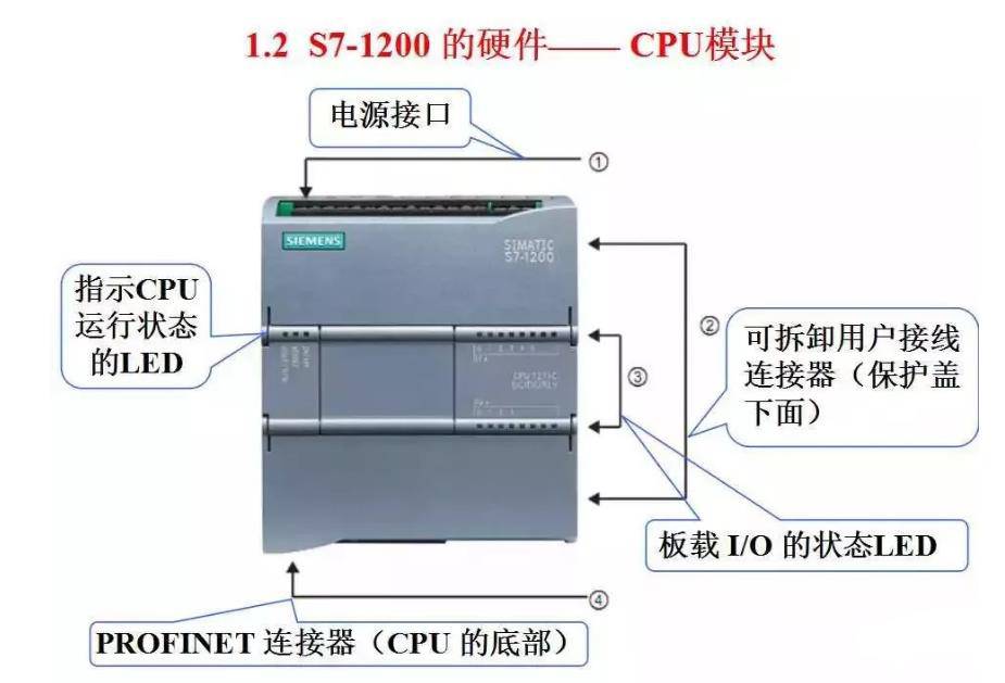 江西宜春西门子PLC模块大量库存有限公司