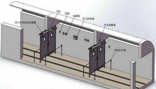 不锈钢全自动无压风门厂家量身定制-金口河