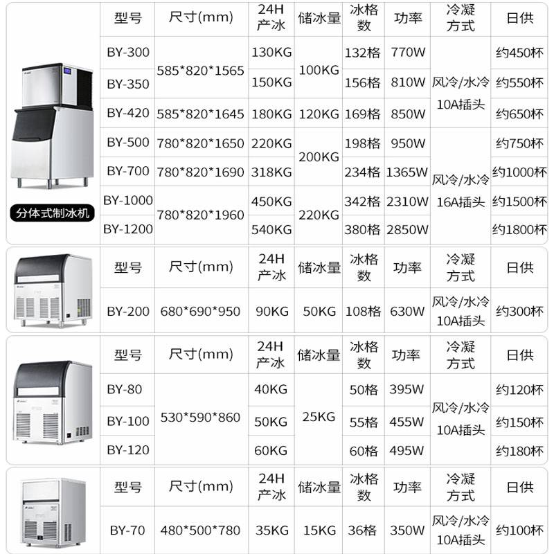 百誉制冰机一体制冰机分体式制冰机150kg制冰机