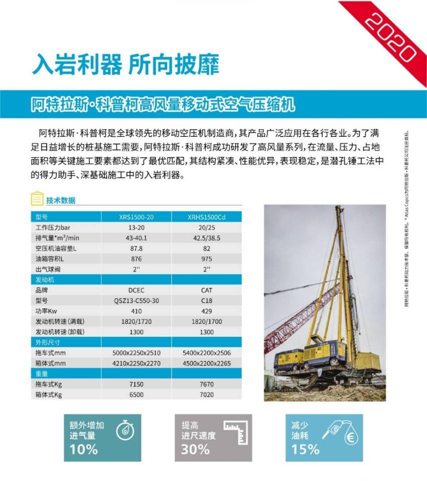 凉山阿特拉斯科普柯XAXS600C空压机参数