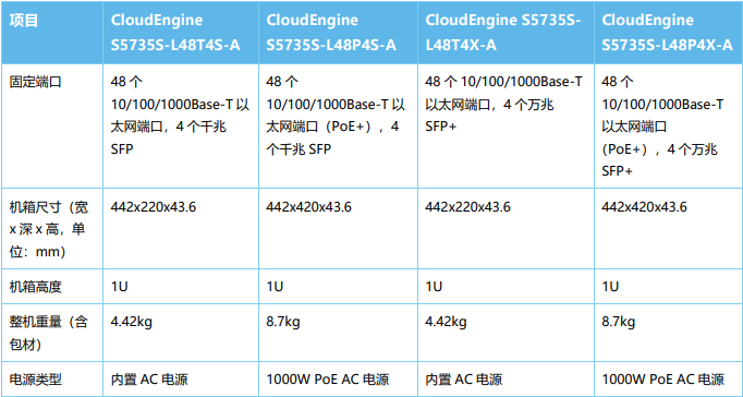 海康威视 海康威视