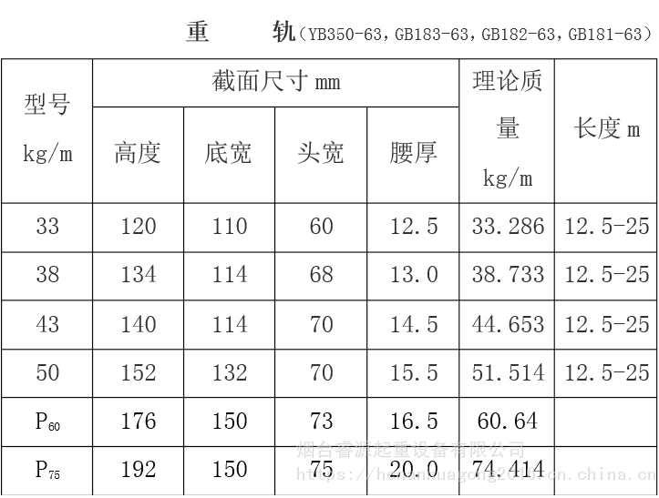 qu120天车道轨轨道配件压板夹板可非标定做71mn钢轨