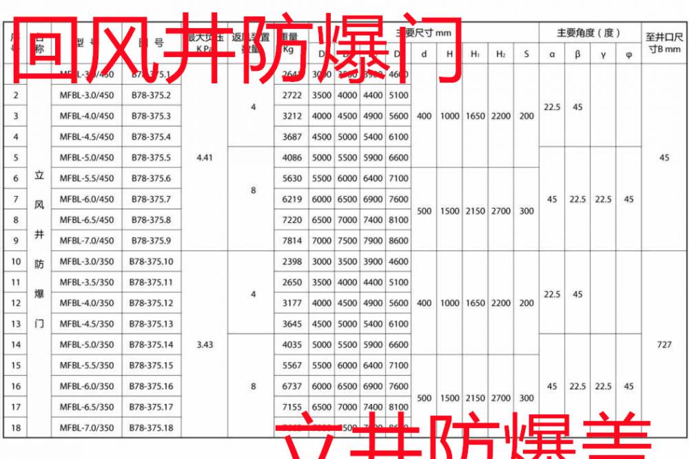 回风井防爆门MFBL-7.0/350济宁和利隆厂家-井研县