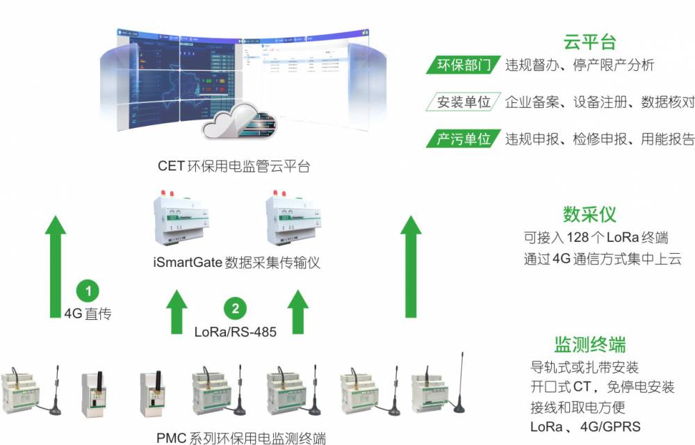 JCT-M1-23两台水泵软起起停控制/